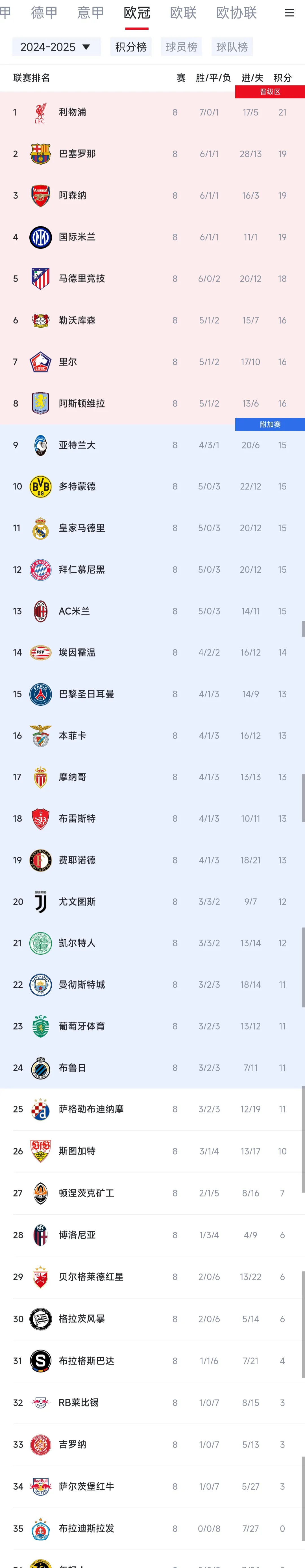 关于巴黎圣日耳曼客场惨败，排名下滑的信息